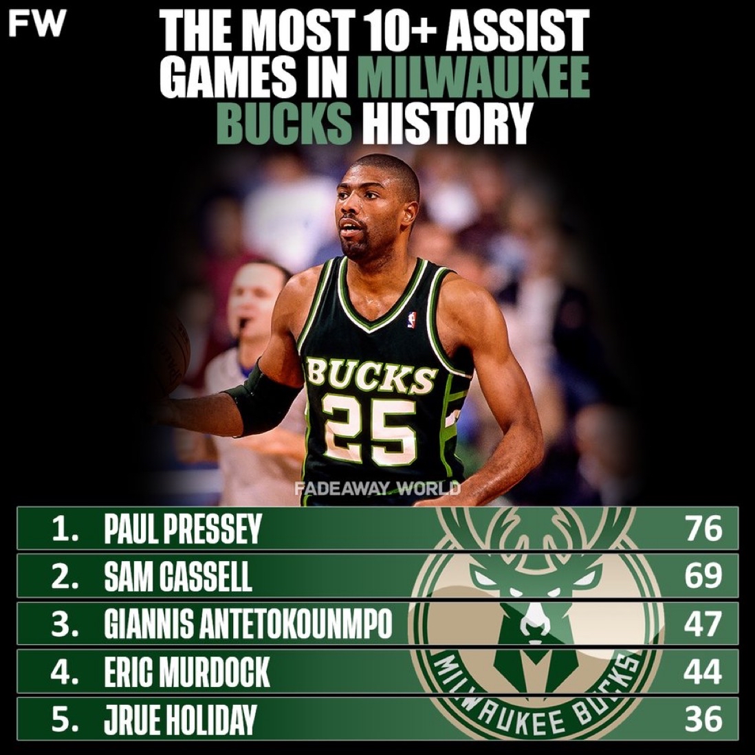 LOL官网-赛后全明星赛传出新动向；密尔沃基雄鹿队长鼓劲；管理层表态——球迷炸锅；心理建设被强调的简单介绍